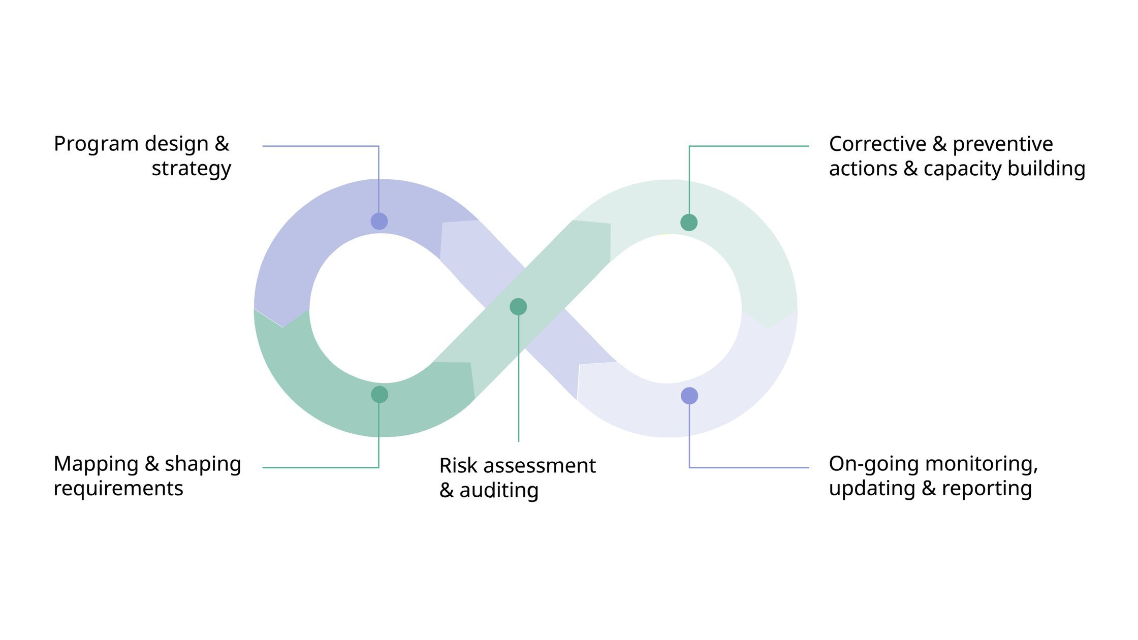 Diagrama de infinito